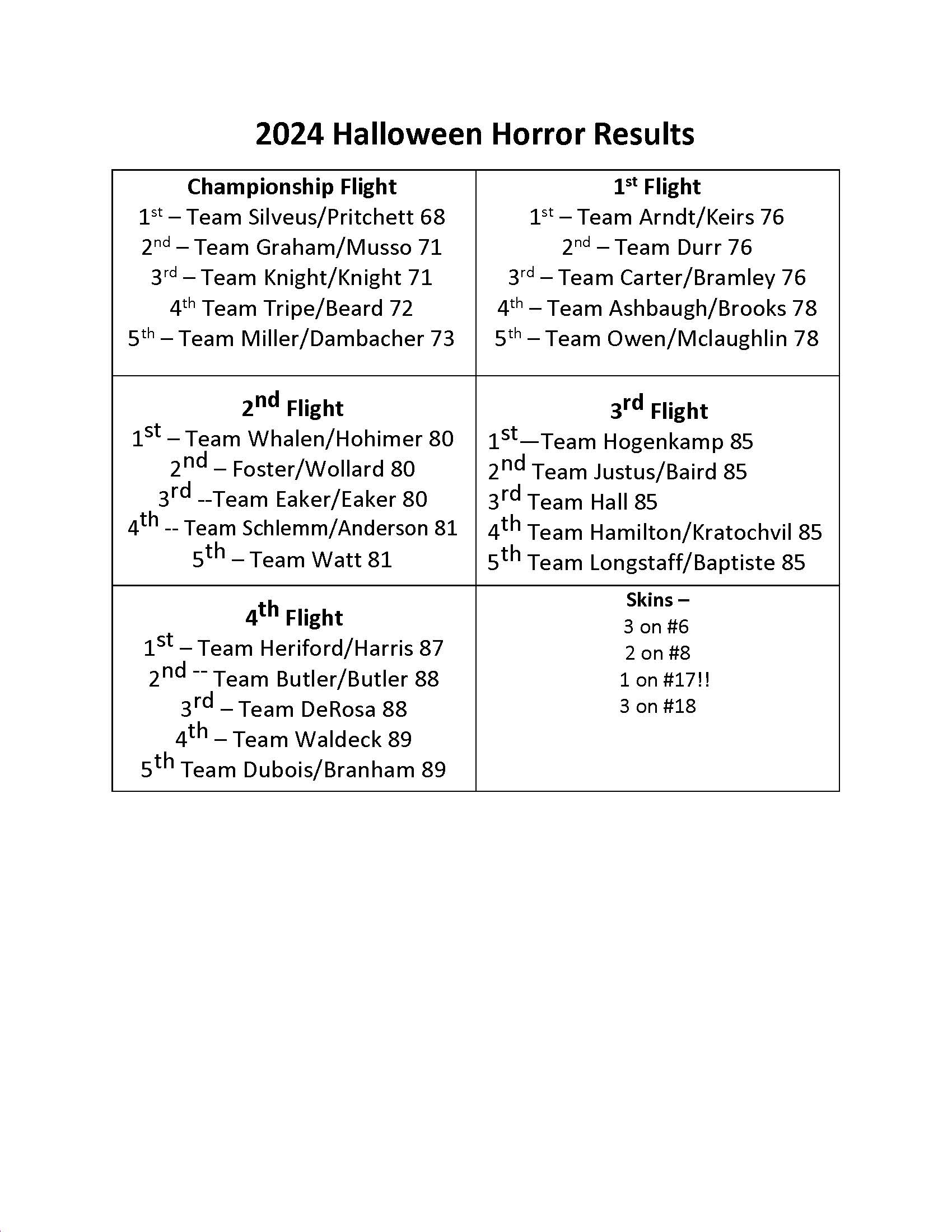 TOURNAMENTS Edgewood Golf Course
